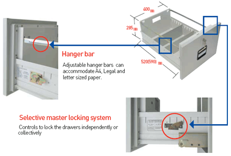 YANGINA DAYANIKLI ELEKTRONİK ŞİFRELİ DOSYA DOLABI Yükseklik : 1573 mm Yükseklik : 285 mm Ağırlık : 290 kg ( 3450€ )+KDV ADRESE TESLİM